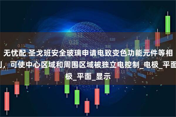 无忧配 圣戈班安全玻璃申请电致变色功能元件等相关专利，可使中心区域和周围区域被独立电控制_电极_平面_显示